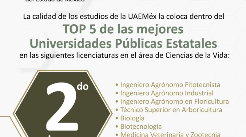 UAEMéx, segunda mejor entre Universidades Públicas Estatales de México